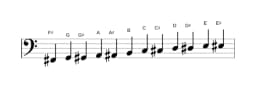 Sheet music of the F sharp Chromatic scale in three octaves (2)