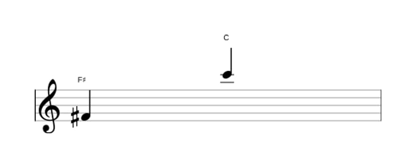 Sheet music of the Diminished duodecime interval in three octaves (4)