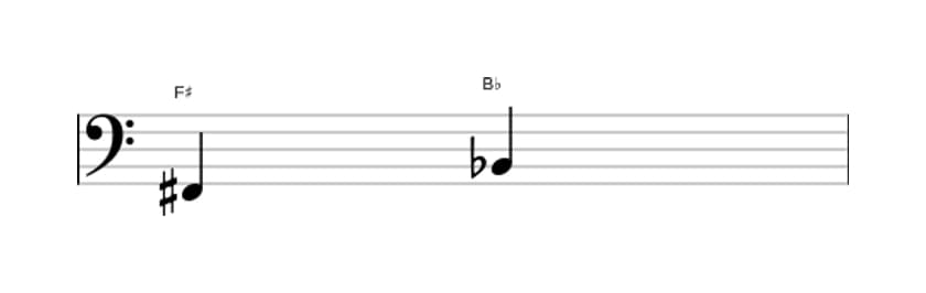 Sheet music of the Diminished fourth interval in three octaves (2)
