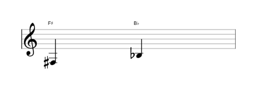 Sheet music of the Diminished fourth interval in three octaves (3)