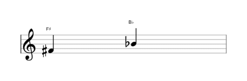 Sheet music of the Diminished fourth interval in three octaves (4)
