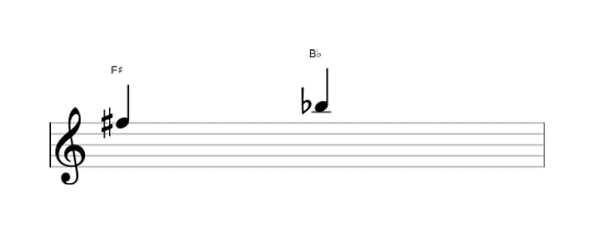Sheet music of the Diminished fourth interval in three octaves (5)