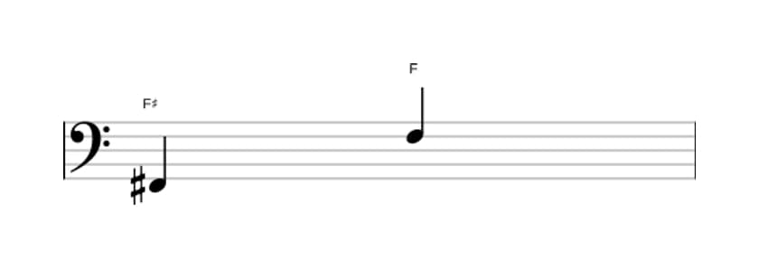 Sheet music of the Diminished octave interval in three octaves (2)