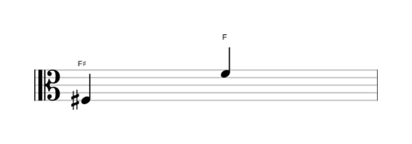 Sheet music of the Diminished octave interval in three octaves (3)