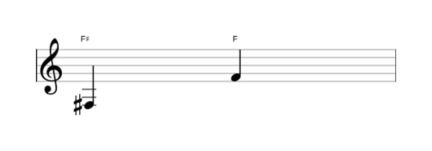 Sheet music of the Diminished octave interval in three octaves (3)