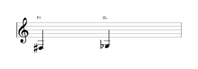 Sheet music of the Diminished second interval in three octaves (3)