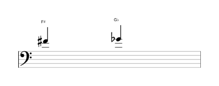 Sheet music of the Diminished second interval in three octaves (4)