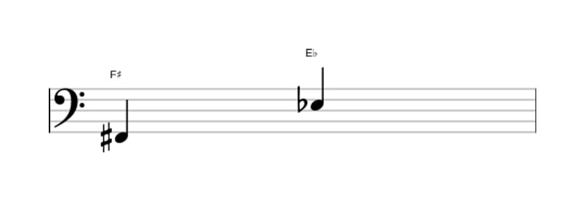 Sheet music of the Diminished seventh interval in three octaves (2)
