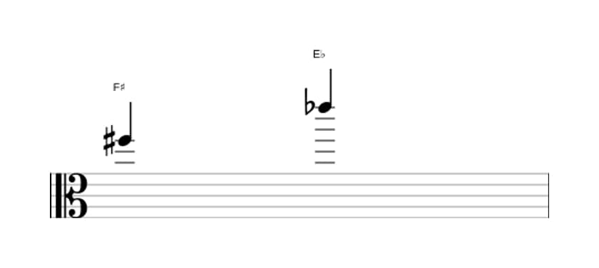 Sheet music of the Diminished seventh interval in three octaves (5)