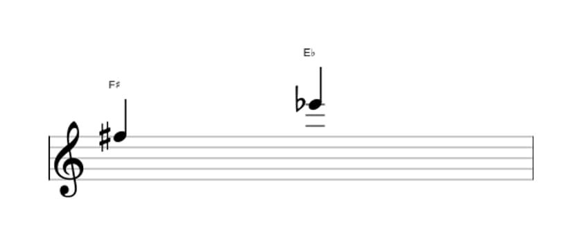 Sheet music of the Diminished seventh interval in three octaves (5)