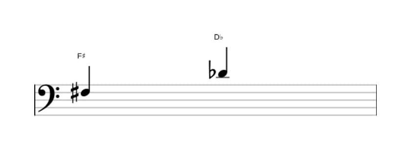 Sheet music of the Diminished sixt interval in three octaves (3)