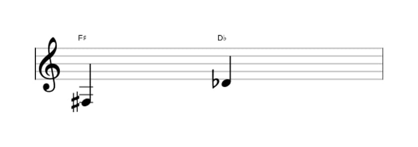 Sheet music of the Diminished sixt interval in three octaves (3)