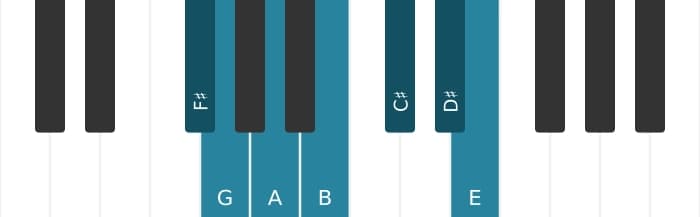 Piano scale for F sharp Dorian ♭2