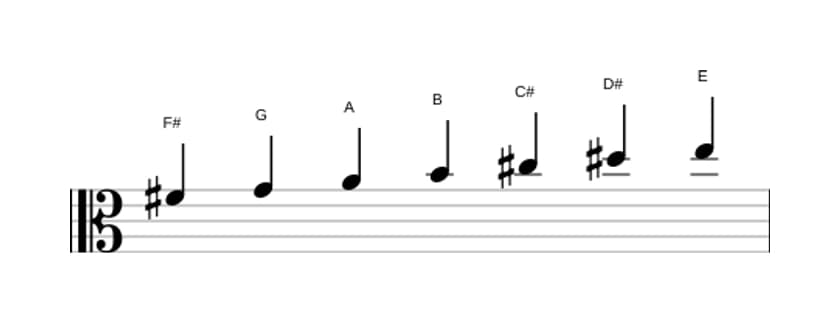 Sheet music of the F sharp Dorian ♭2 scale in three octaves (4)