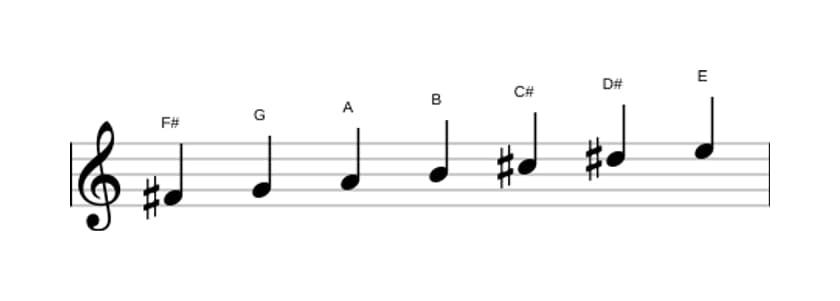 Sheet music of the F sharp Dorian ♭2 scale in three octaves (4)