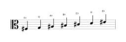 Sheet music of the F sharp Double harmonic lydian scale in three octaves (3)