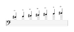 Sheet music of the F sharp Double harmonic lydian scale in three octaves (4)