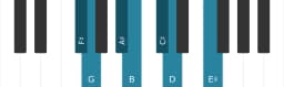 Piano scale for F sharp Double harmonic major