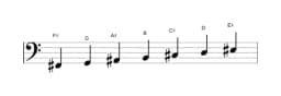 Sheet music of the F sharp Double harmonic major scale in three octaves (2)