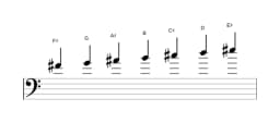 Sheet music of the F sharp Double harmonic major scale in three octaves (4)