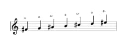 Sheet music of the F sharp Double harmonic major scale in three octaves (4)