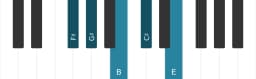 Piano scale for F sharp Egyptian