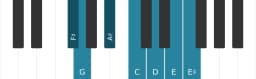 Piano scale for F sharp Enigmatic