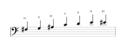 Sheet music of the F sharp Enigmatic scale in three octaves (3)