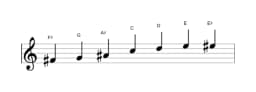 Sheet music of the F sharp Enigmatic scale in three octaves (4)