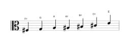 Sheet music of the F sharp Flamenco scale in three octaves (3)