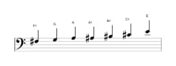 Sheet music of the F sharp Flamenco scale in three octaves (3)