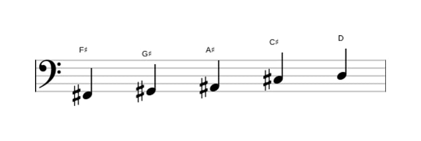 Sheet music of the F sharp Flat six pentatonic scale in three octaves (2)