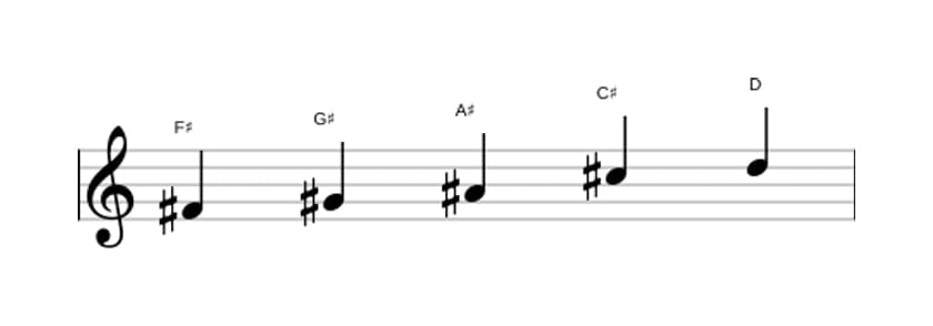 Sheet music of the F sharp Flat six pentatonic scale in three octaves (4)