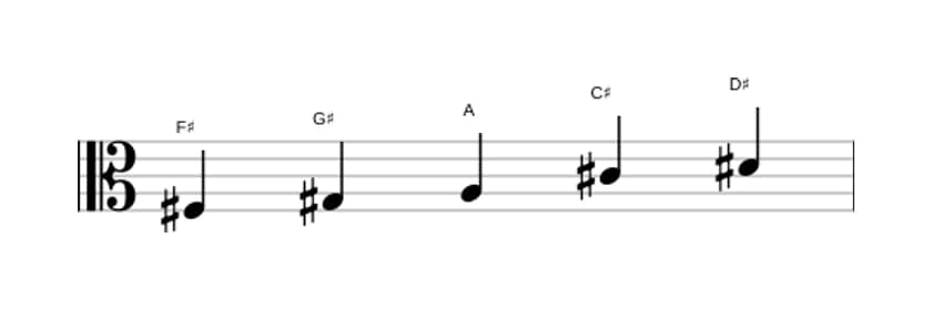 Sheet music of the F sharp Flat three pentatonic scale in three octaves (3)