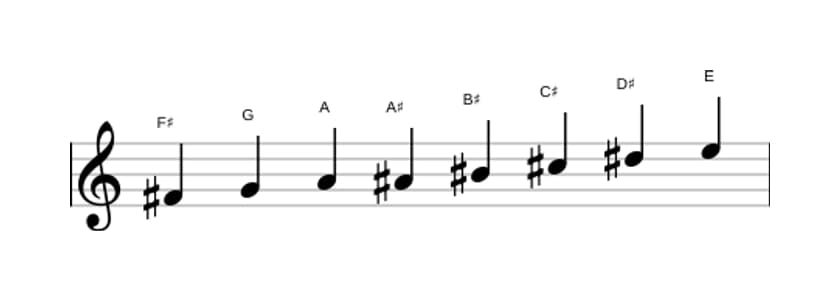 Sheet music of the F sharp Half whole diminished scale in three octaves (4)