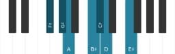 Piano scale for F sharp Hungarian minor