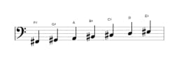 Sheet music of the F sharp Hungarian minor scale in three octaves (2)