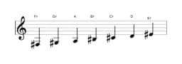 Sheet music of the F sharp Hungarian minor scale in three octaves (3)