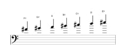 Sheet music of the F sharp Hungarian minor scale in three octaves (4)