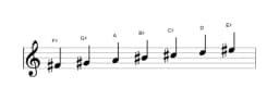 Sheet music of the F sharp Hungarian minor scale in three octaves (4)