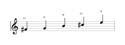 Sheet music of the F sharp In-sen scale in three octaves (4)