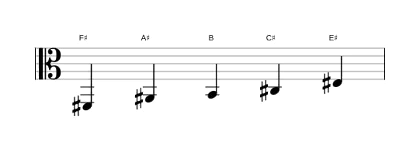 Sheet music of the F sharp Ionian pentatonic scale in three octaves (2)