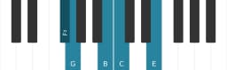 Piano scale for F sharp Iwato