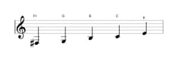 Sheet music of the F sharp Iwato scale in three octaves (3)
