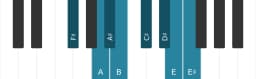Piano scale for F sharp Kafi raga