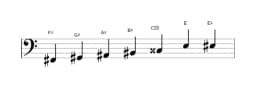 Sheet music of the F sharp Leading whole tone scale in three octaves (2)