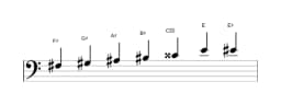 Sheet music of the F sharp Leading whole tone scale in three octaves (3)