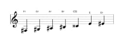 Sheet music of the F sharp Leading whole tone scale in three octaves (3)