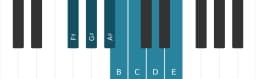 Piano scale for F sharp Locrian major
