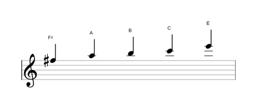 Sheet music of the F sharp Locrian pentatonic scale in three octaves (5)